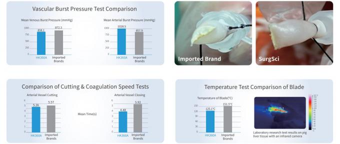 últimas notícias da empresa sobre Q&A sobre o escalpelo do ultrassom do animal de estimação de SurgSci | SurgSci  0